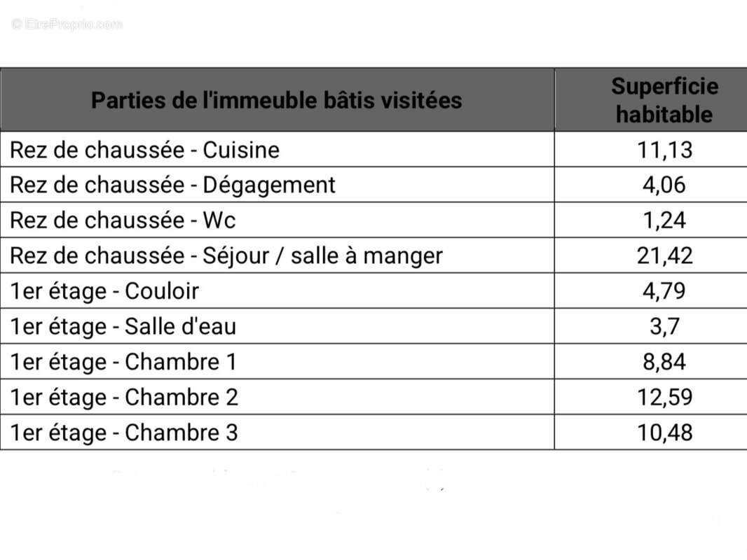 Maison à COULOMMIERS