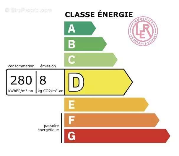 Appartement à PARIS-9E