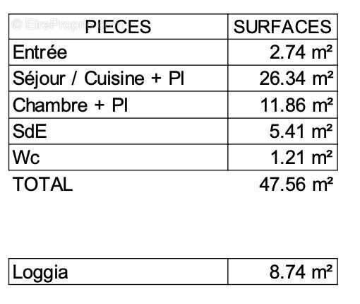Appartement à LA ROCHELLE