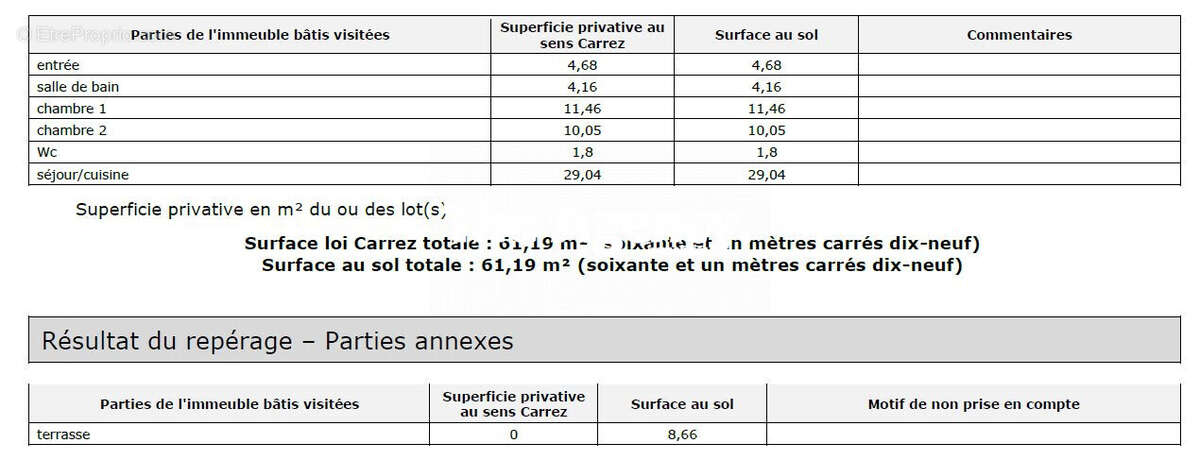 Appartement à MARSEILLE-7E