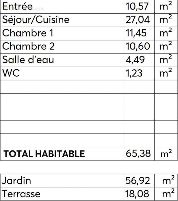 Appartement à BLANQUEFORT