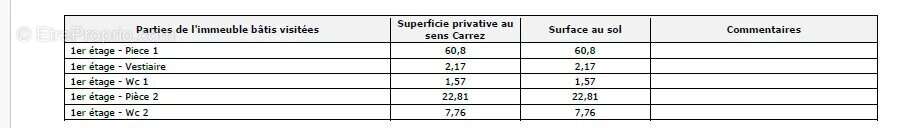 Appartement à TOULOUSE