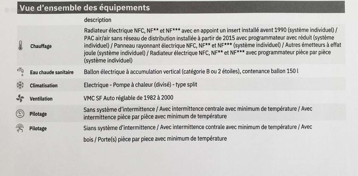 Maison à CAMARET-SUR-AIGUES