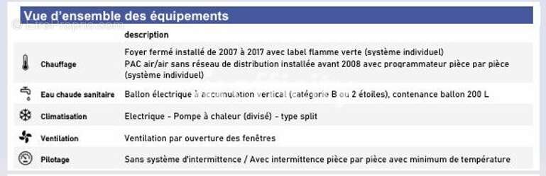 Maison à ALTHEN-DES-PALUDS