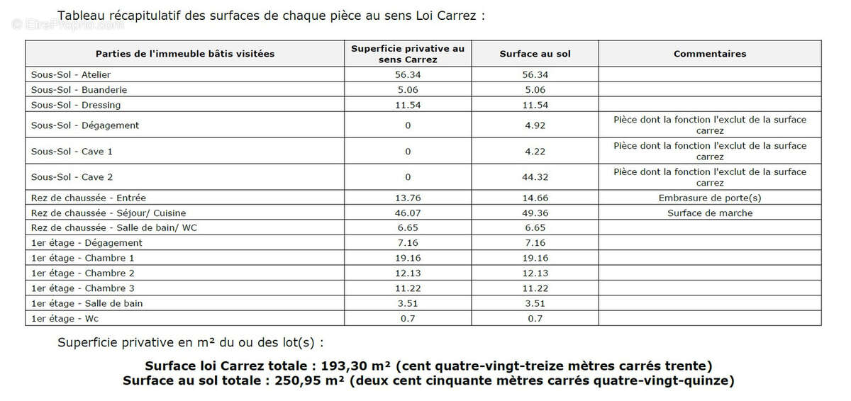 Appartement à MEUDON