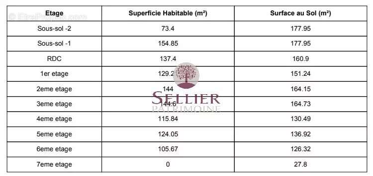 Appartement à PARIS-2E