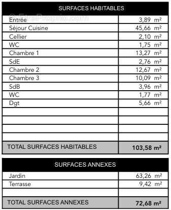 Surfaces - Maison à MERIGNAC