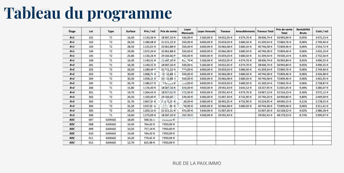 Appartement à NAINTRE