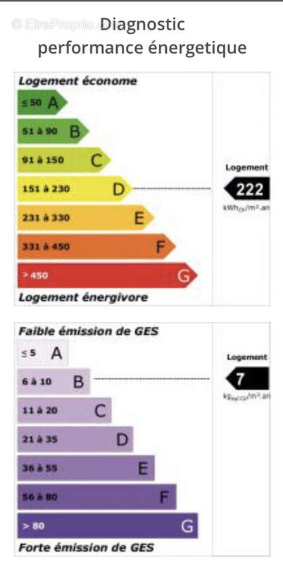Maison à COULOMMIERS