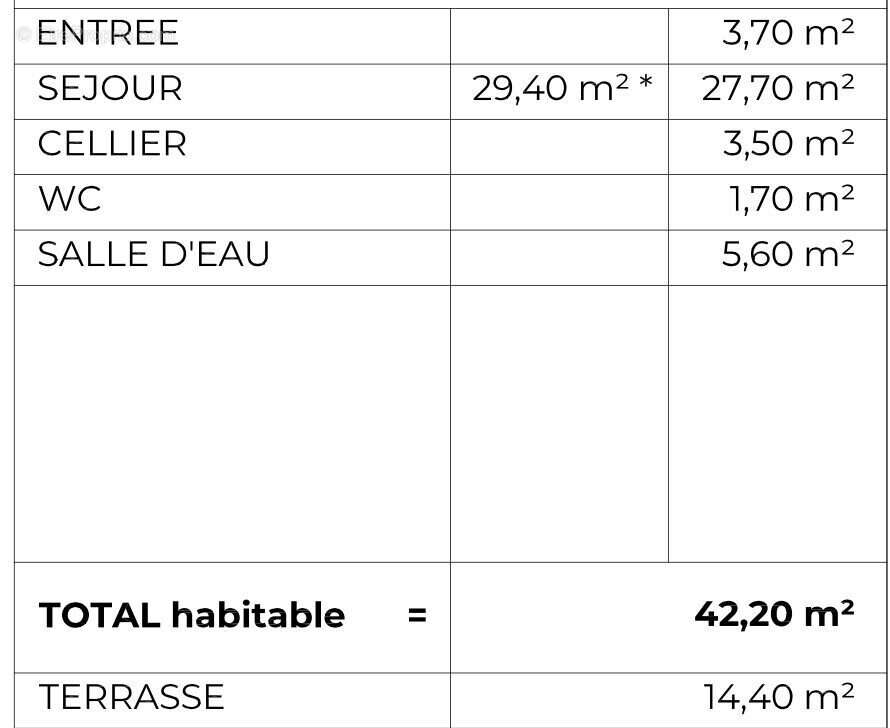Appartement à TREGASTEL