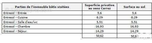 Photo 6 - Appartement à NICE