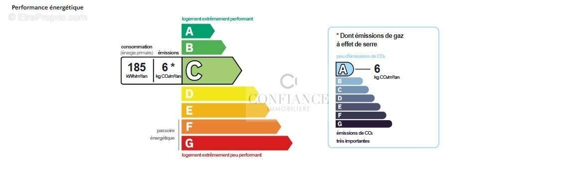 Appartement à SAINT-ETIENNE-DE-TINEE