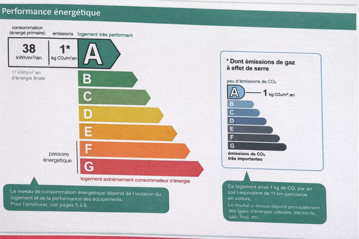 Maison à ROQUEBRUNE-SUR-ARGENS