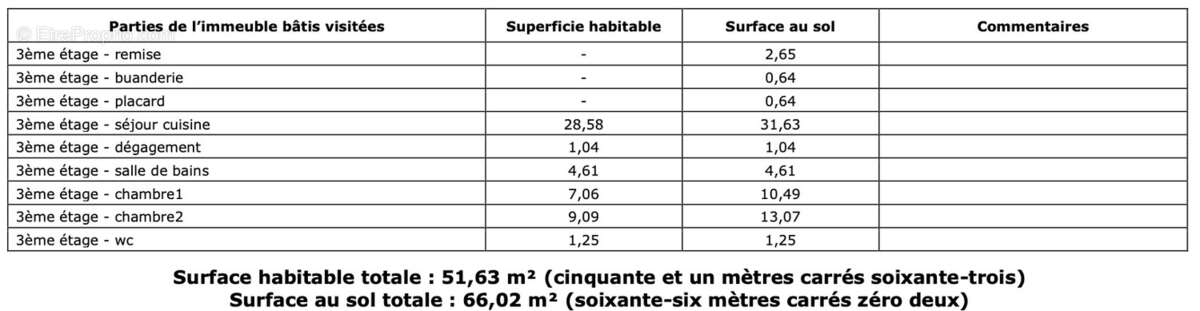 Appartement à VIZILLE