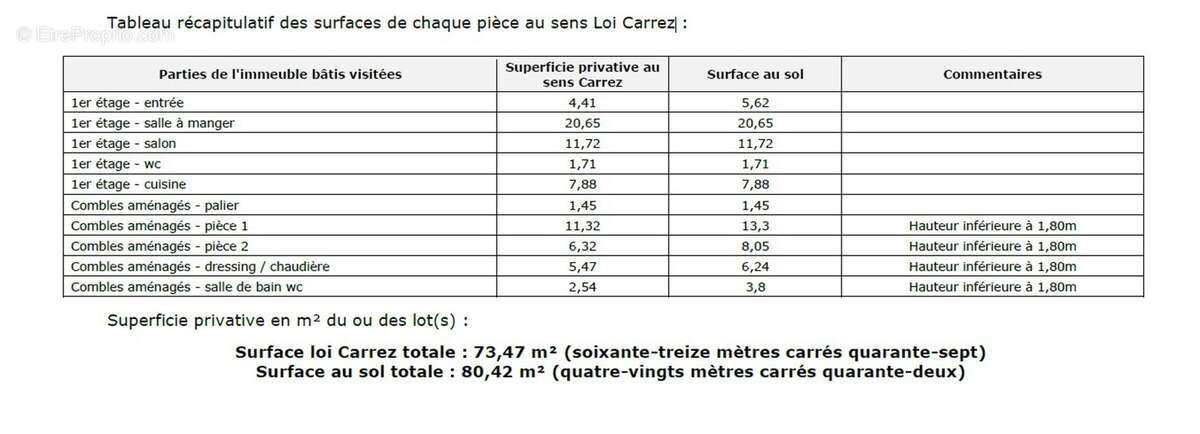 Appartement à MOISSELLES