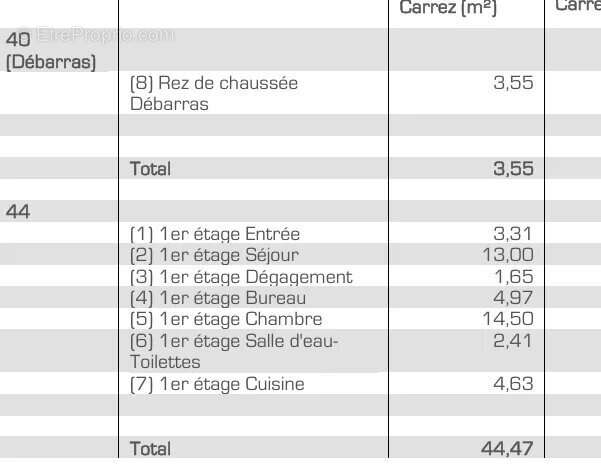 Appartement à ISSY-LES-MOULINEAUX