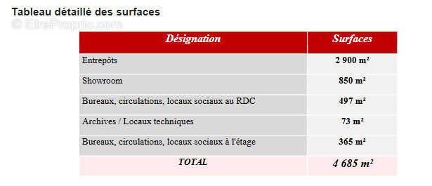 Commerce à LA ROCHE-SUR-FORON