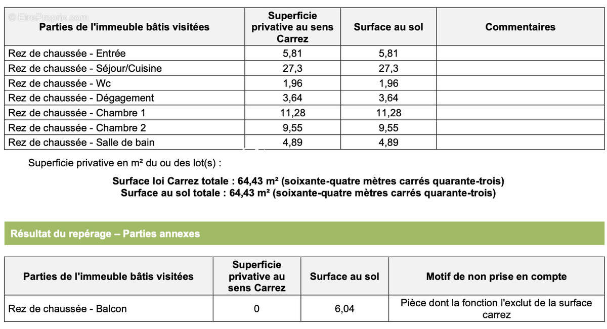 Appartement à NOEUX-LES-MINES