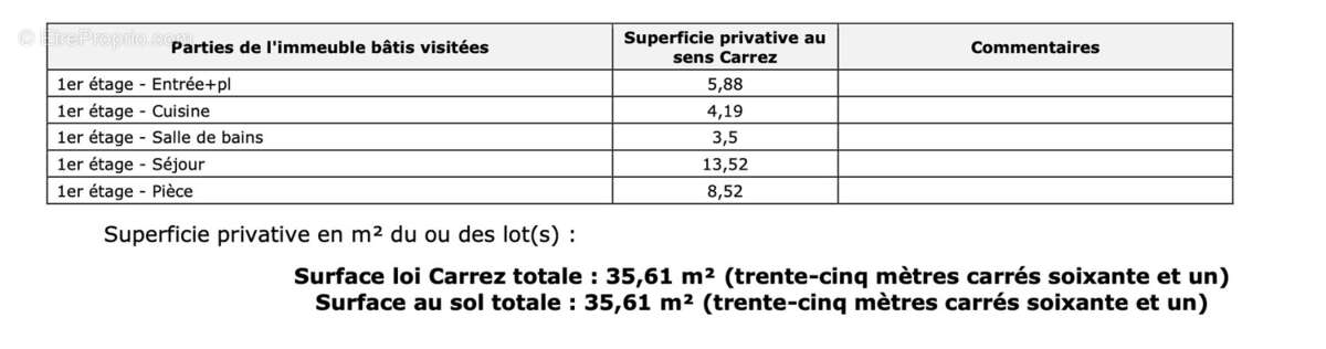 Commerce à COURBEVOIE