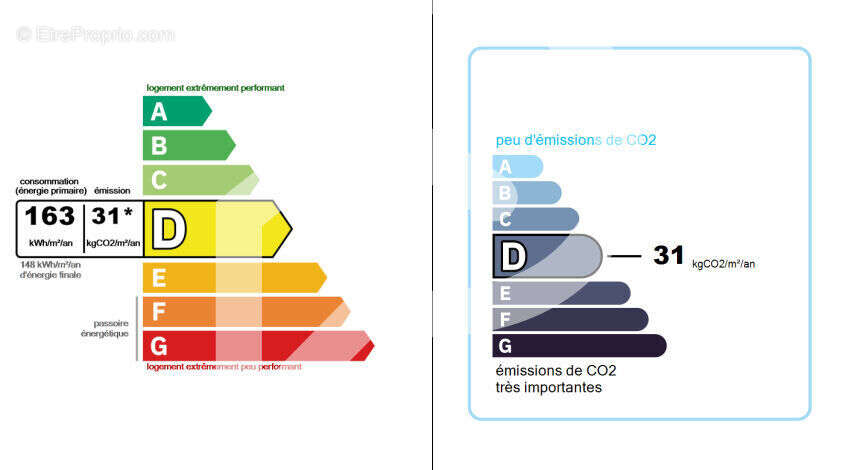 Appartement à MARLY-LE-ROI