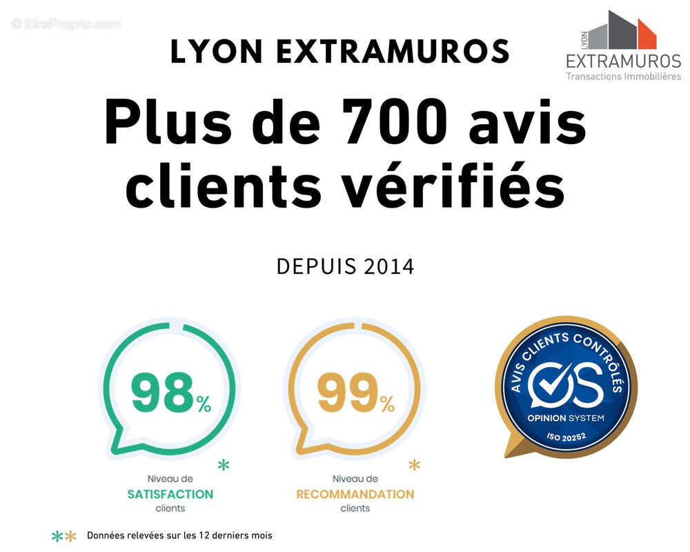 Appartement à LYON-3E