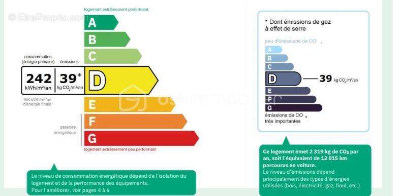 Appartement à RIS-ORANGIS