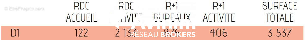 Commerce à TREMBLAY-EN-FRANCE