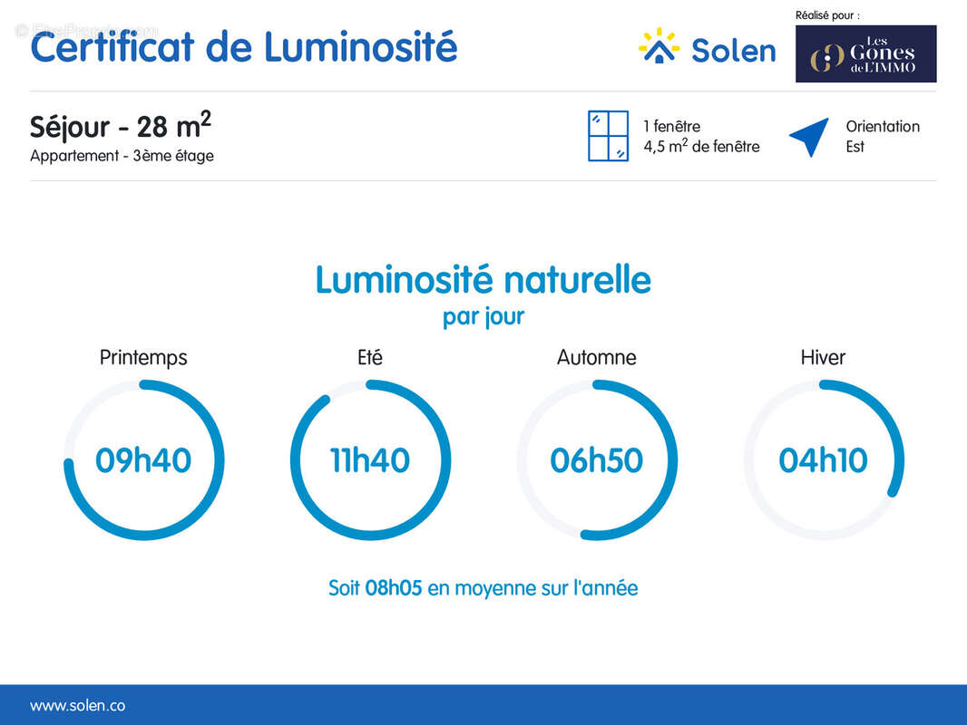 Appartement à TASSIN-LA-DEMI-LUNE