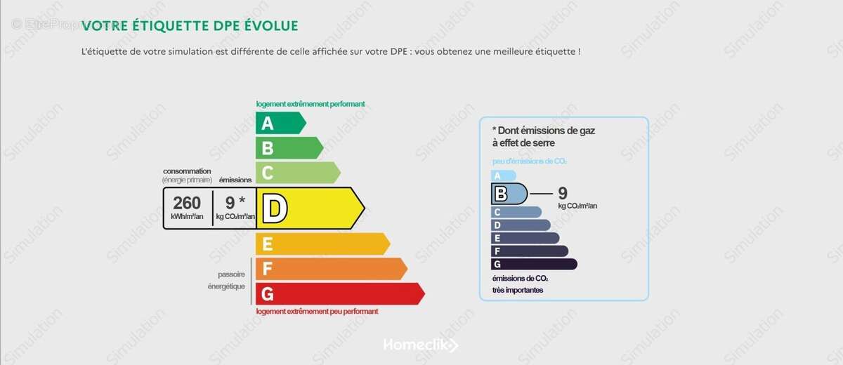 Appartement à VERSAILLES
