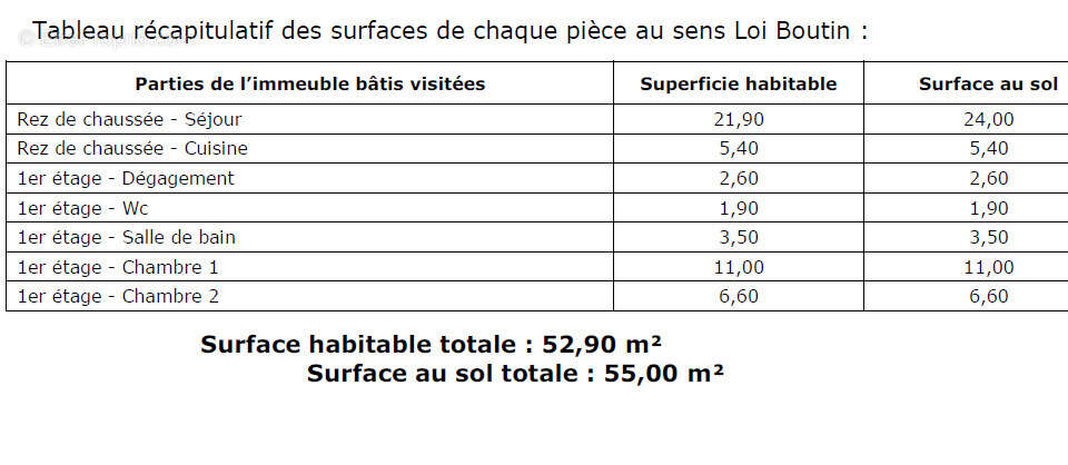 Appartement à ABBEVILLE