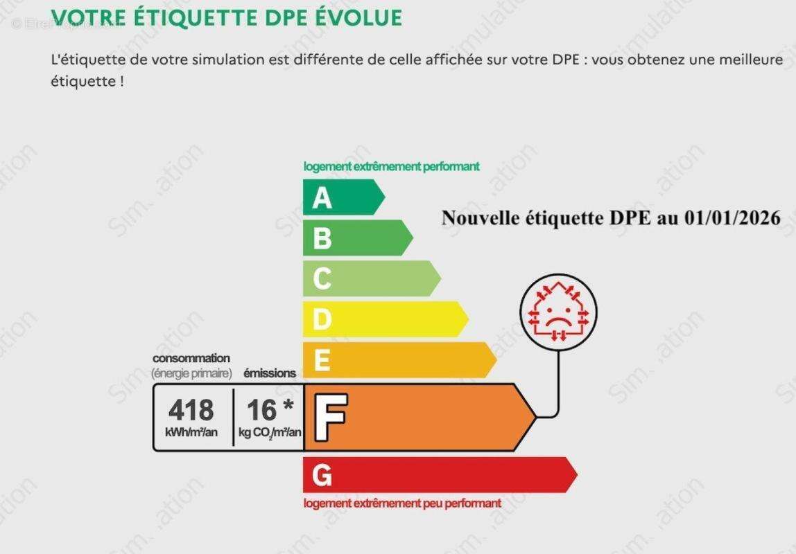 Appartement à DIEPPE