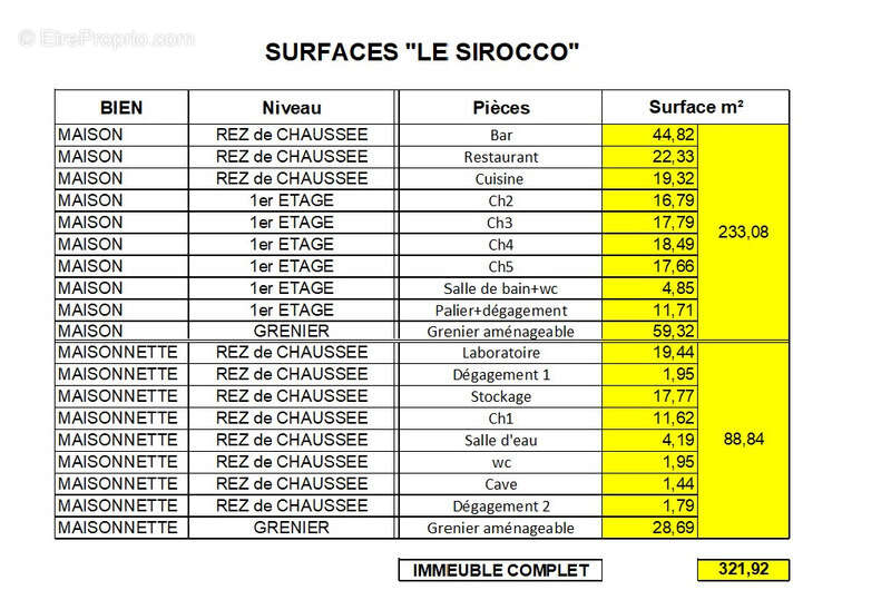 Appartement à SAINTE-FOY-DE-PEYROLIERES