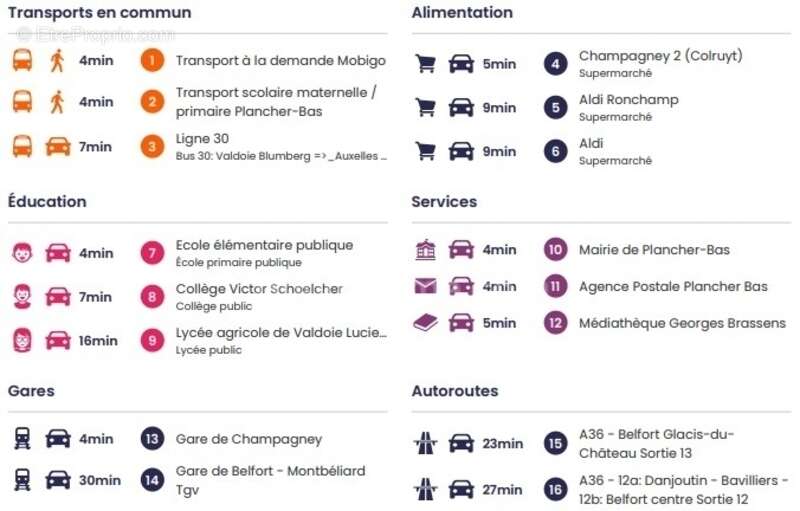 Maison à PLANCHER-BAS