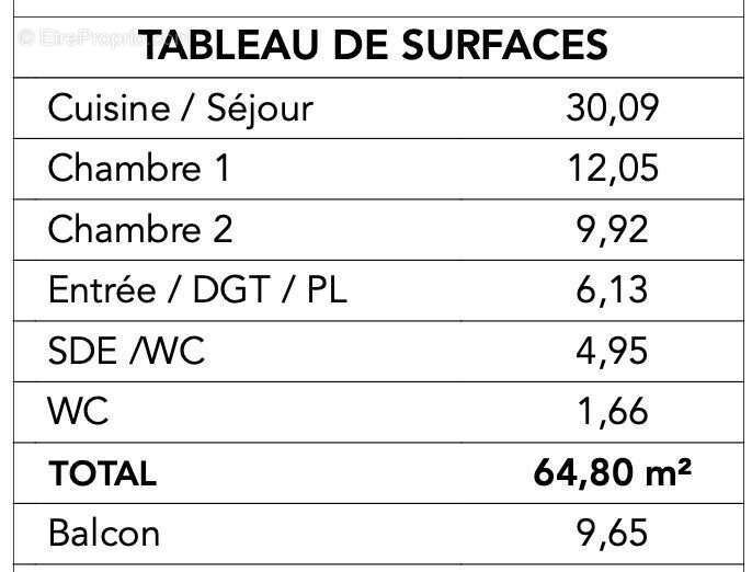 Appartement à CROZON