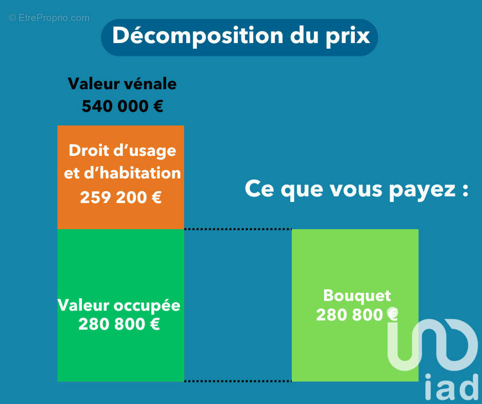 Photo 2 - Maison à NANTES