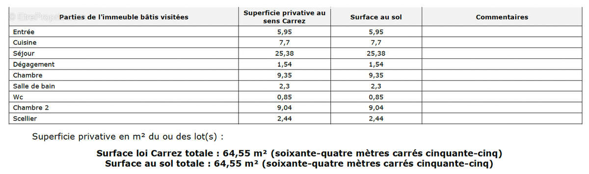 Appartement à LYON-9E