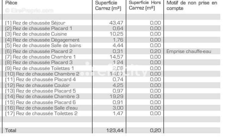 Appartement à MONTMORENCY
