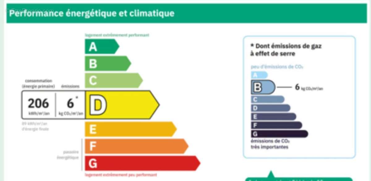 Maison à CHATEAUNEUF-DU-FAOU