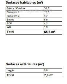 Appartement à PANTIN