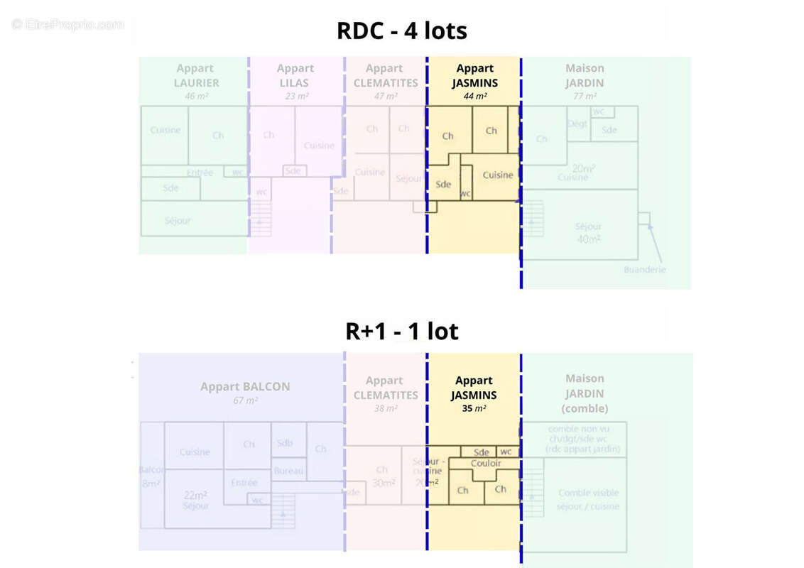 Appartement à SAINT-PALAIS-SUR-MER