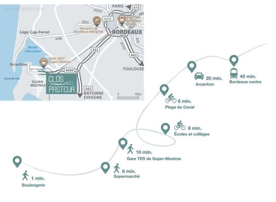 Photo 4 - Appartement à GUJAN-MESTRAS