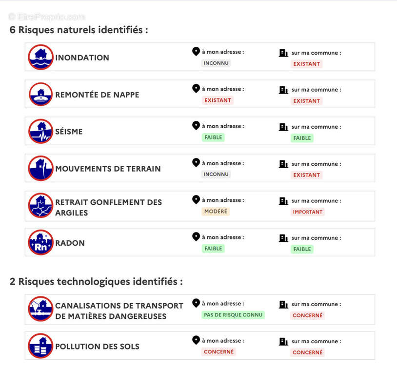 Terrain à CONGIS-SUR-THEROUANNE