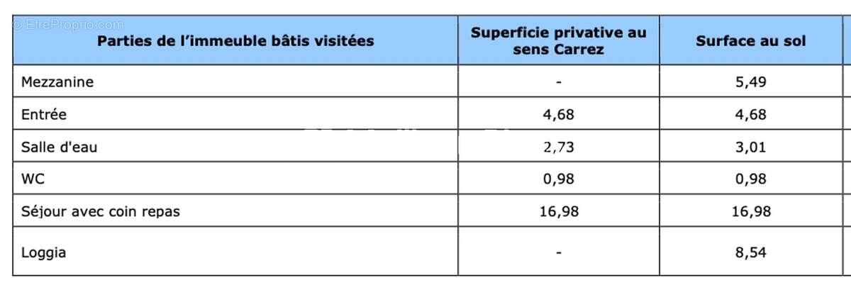 Appartement à AGDE