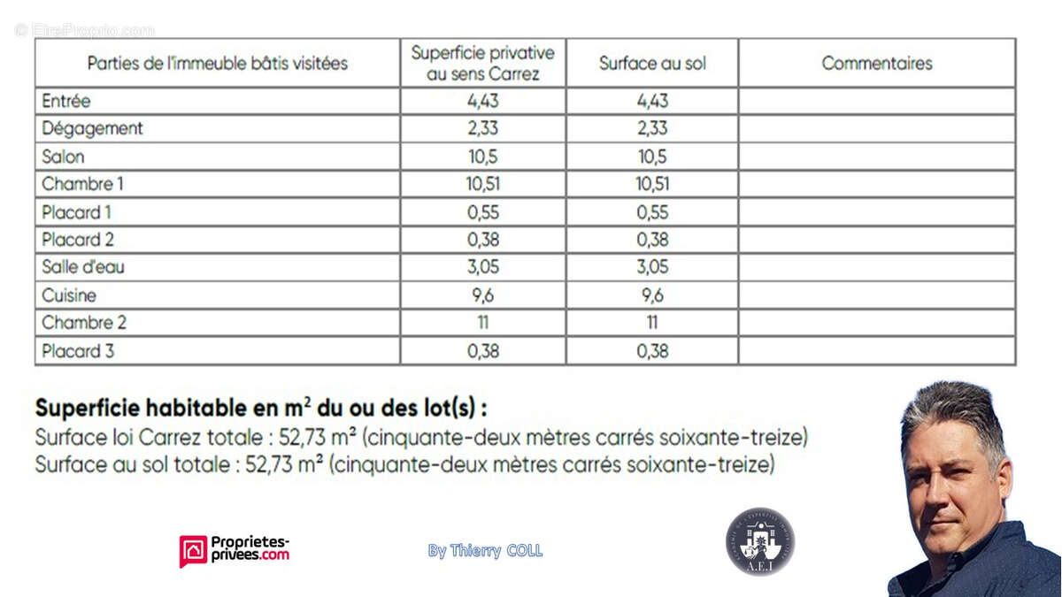 Appartement à PIERRE-BENITE