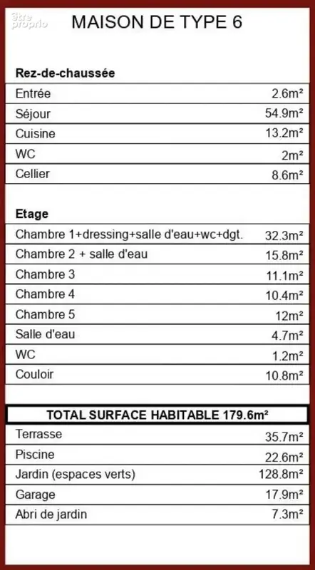 Maison 7 pièces 180 m² à vendre à Bordeaux (33200) - photo 8