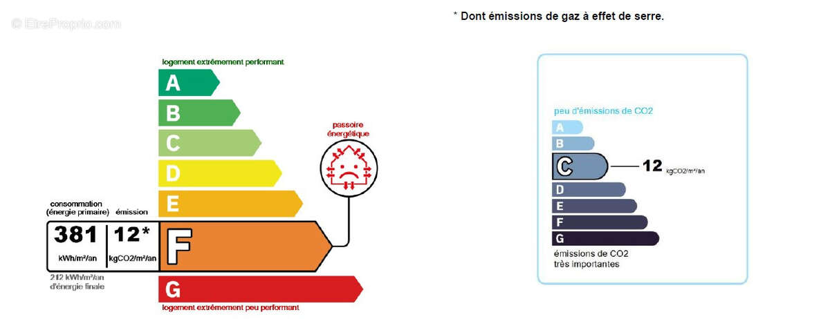 Maison à MONTREUIL-BELLAY