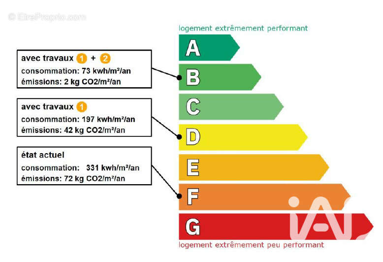 Photo 8 - Appartement à BREST