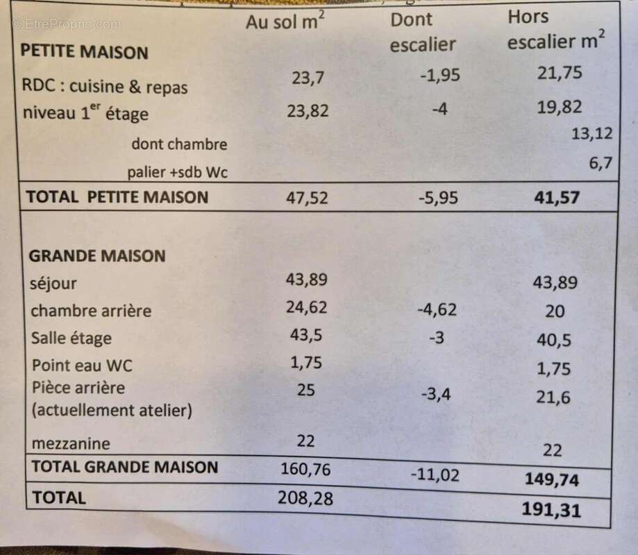   - Maison à LA MOTTE