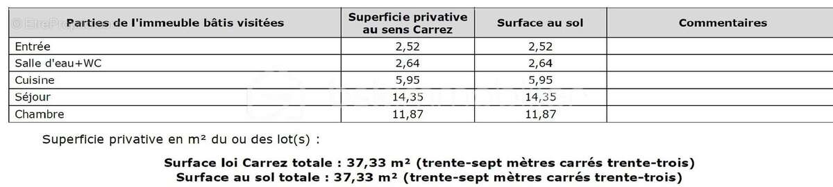 Appartement à VINCENNES