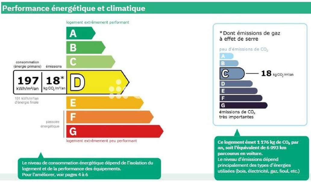 Appartement à FRESNES